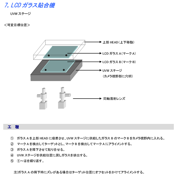 LCD饹Ž絡