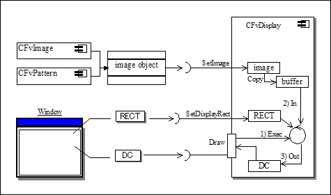 CFvDisplay_component1.png