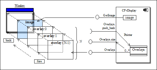 CFvDisplay_overlay1.png