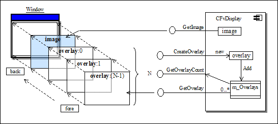 CFvDisplay_overlay2.png