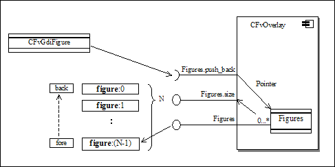 CFvOverlay_component1.png