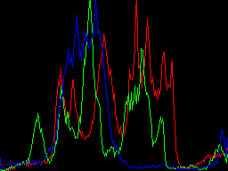 Measure_Histogram.png