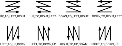 measure_specialsort_order.png