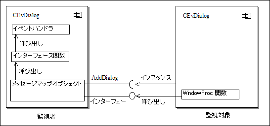 messagemap_CEvDialog.png