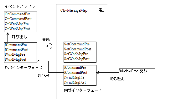 messagemap_CEvMessageMap.png