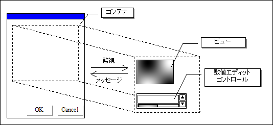 messagemap_container.png